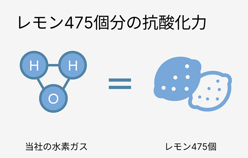 レモン475個分の抗酸化力