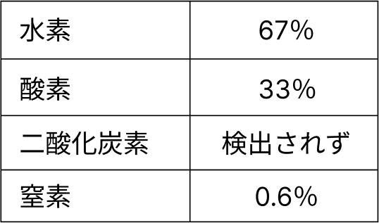 生成内容