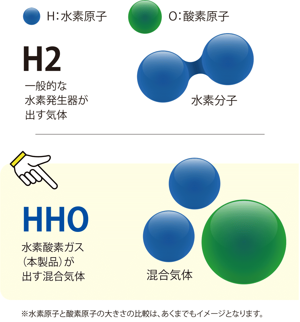 水素と新しい水素酸素の違い